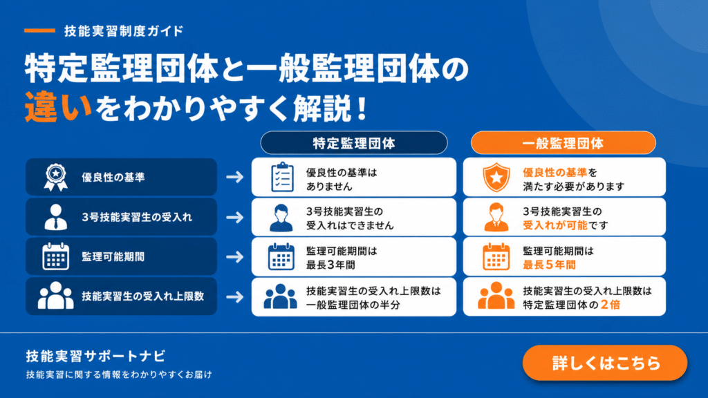 一般監理団体と特定監理団体の違い