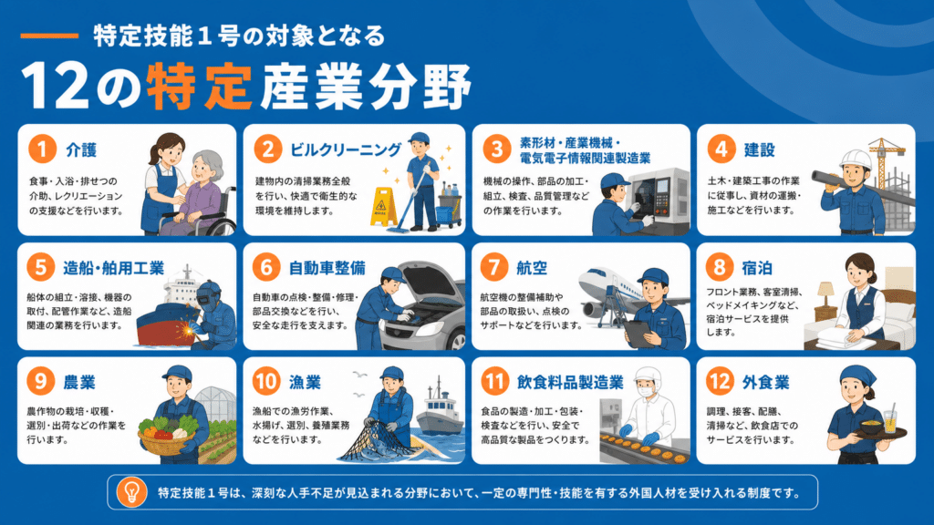 特定技能1号の対象となる12の特定産業分野