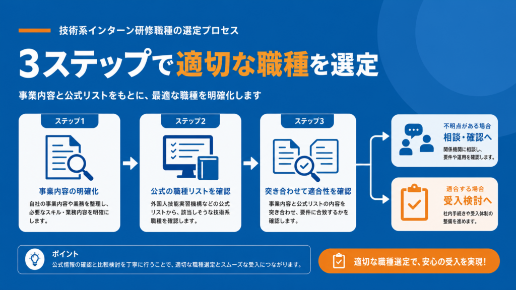 技能実習制度で自社が受け入れ可能な職種を見つけるポイント