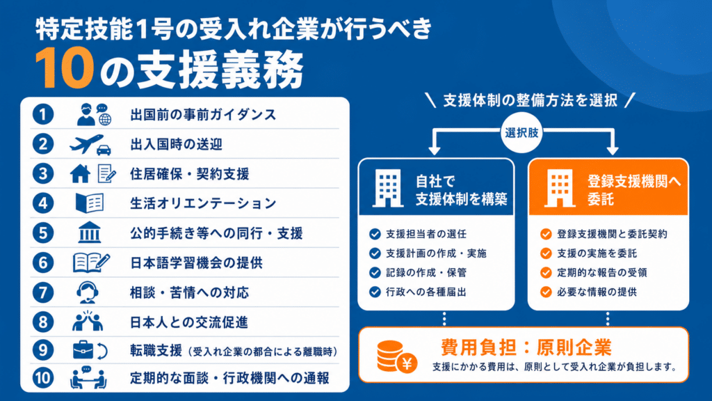 特定技能1号外国人材の受入れ企業に求められる支援義務