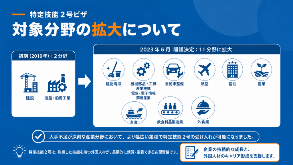 特定技能2号の対象分野拡大と一覧