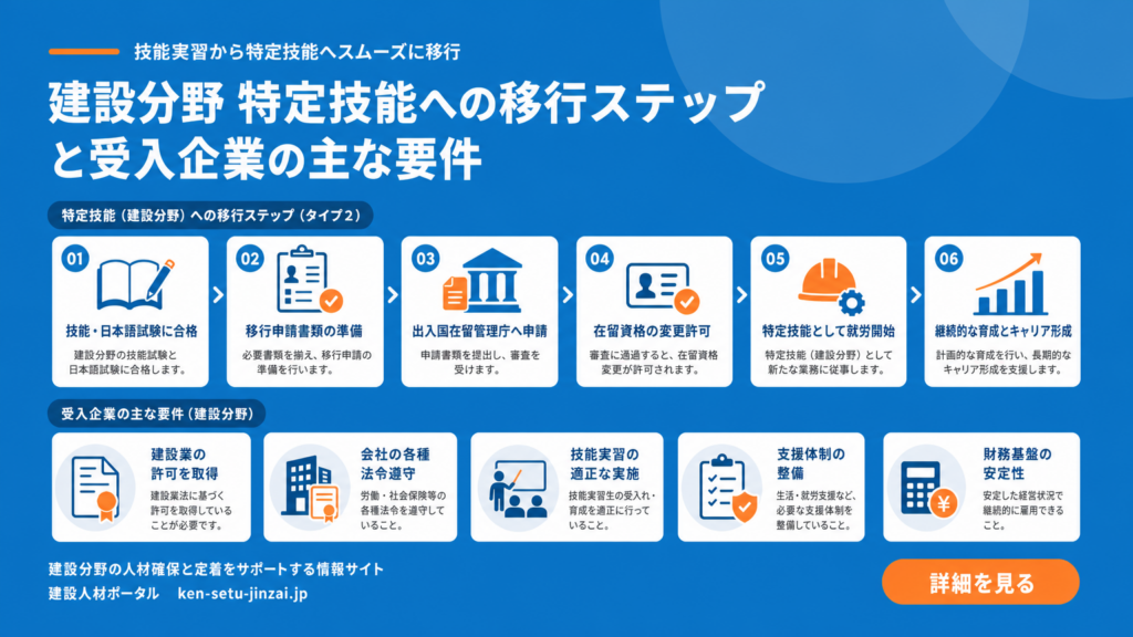 技能実習2号生を自社で受け入れるための具体的なステップと要件