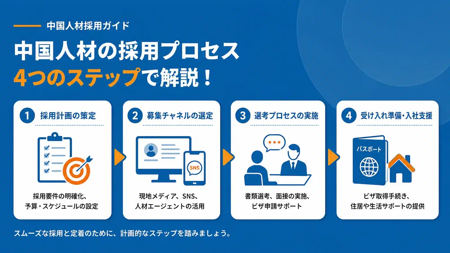 成果につながる「中国人材」採用のステップと注意点