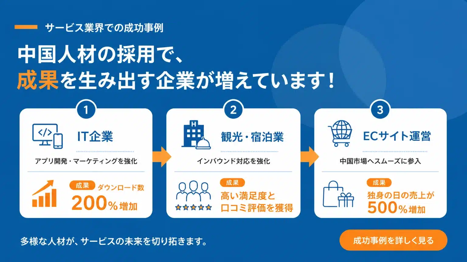 サービス業における「中国人材」採用の成功事例