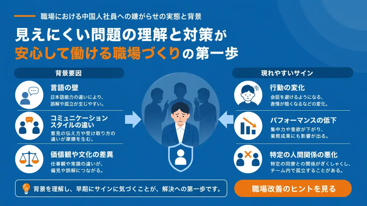 人事・労務担当者が知るべき中国人従業員へのいじめの実態と背景
