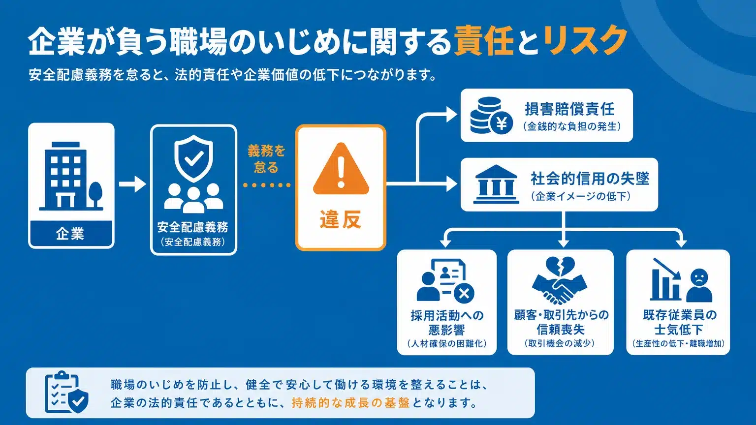 職場におけるいじめに対する企業の法的責任とリスク管理