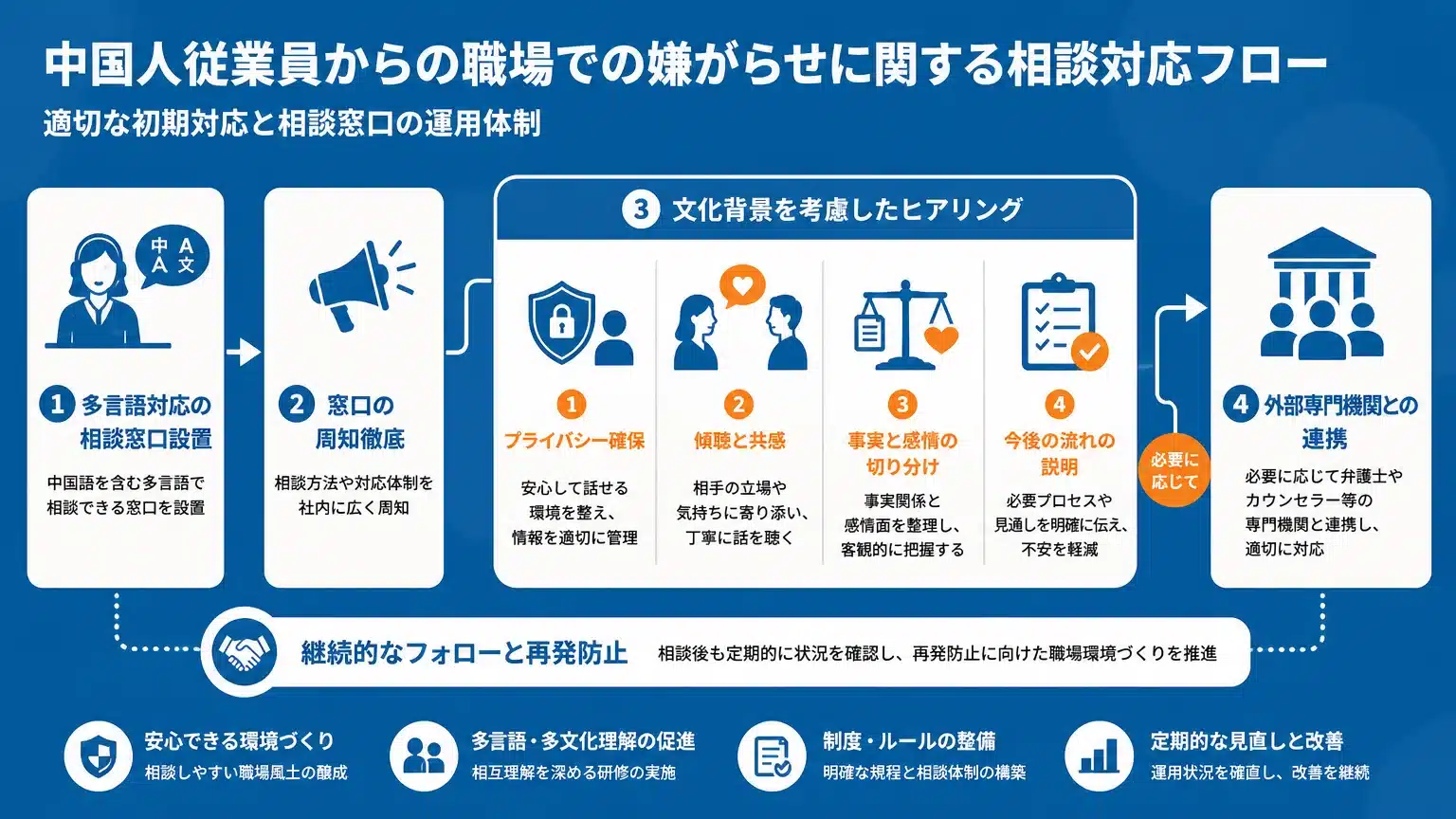 中国人従業員からのいじめ相談に適切に対応するための初動と窓口運営