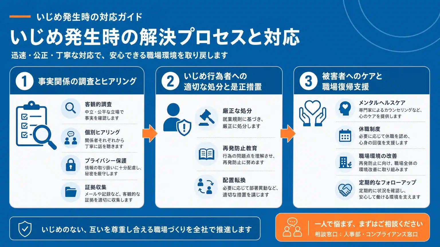 いじめが発生した場合の具体的な解決策とプロセス