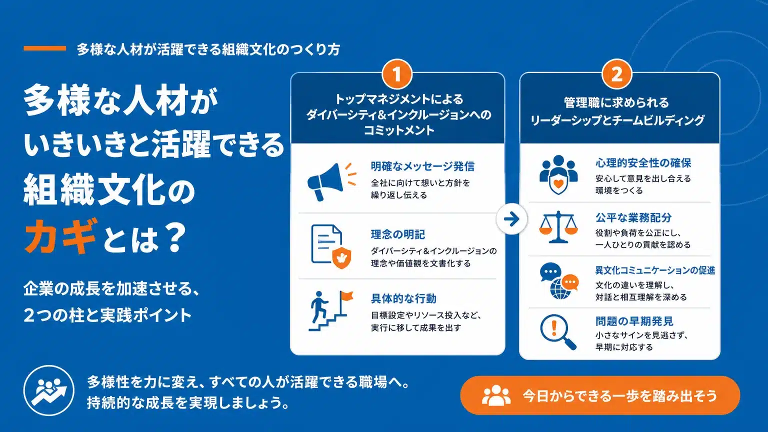 多様な人材が活躍できる職場を目指す企業文化の醸成