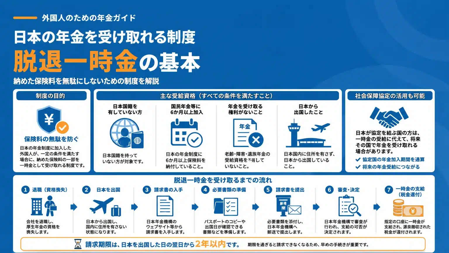 人事担当者が押さえるべき脱退一時金の基本と企業責任