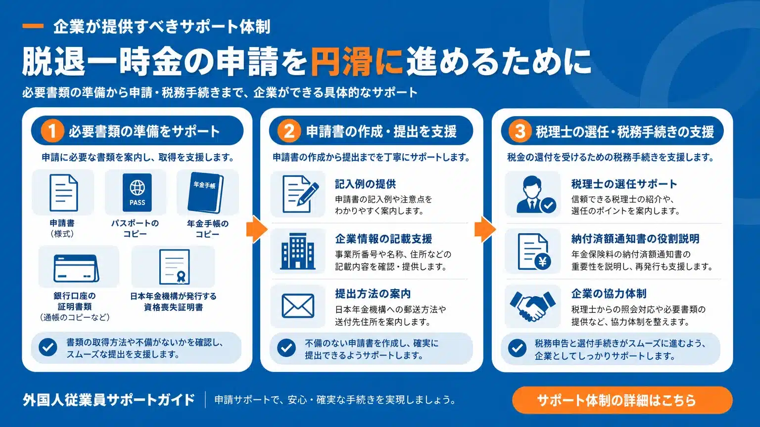 外国人従業員の脱退一時金申請における企業側の具体的なサポート体制