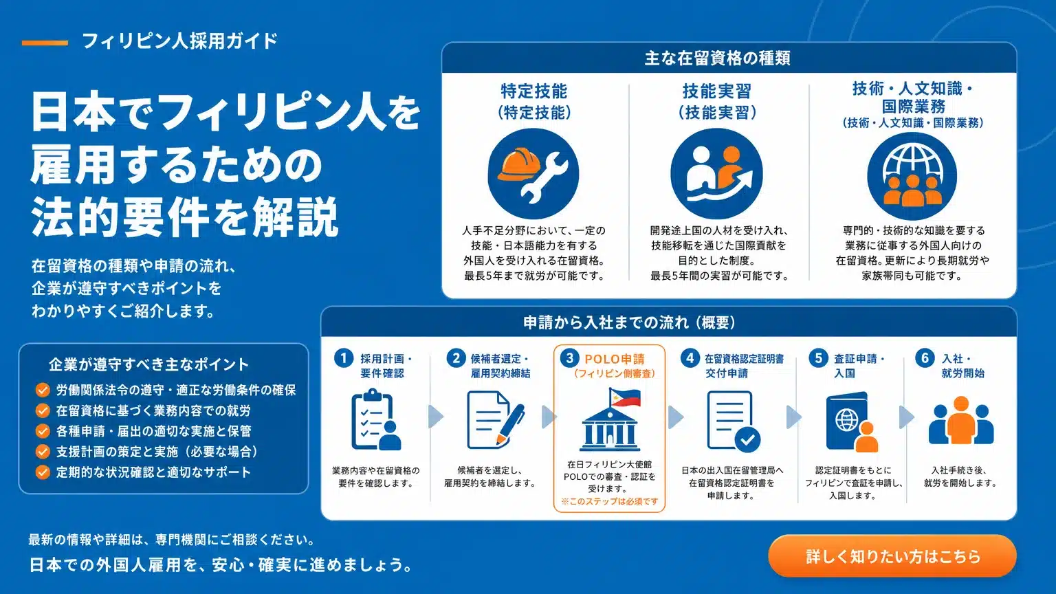 フィリピン人雇用で押さえるべき法的要件と在留資格の種類
