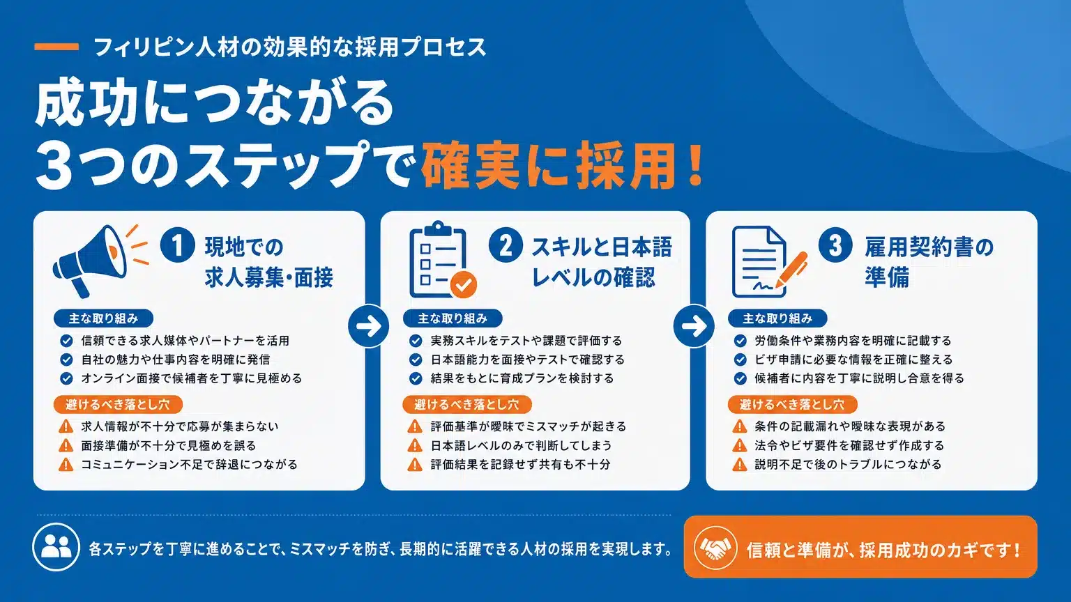 効果的なフィリピン人材採用プロセスと失敗しないための注意点