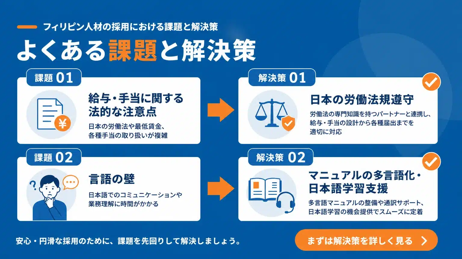 フィリピン人雇用で直面しやすい課題と解決策