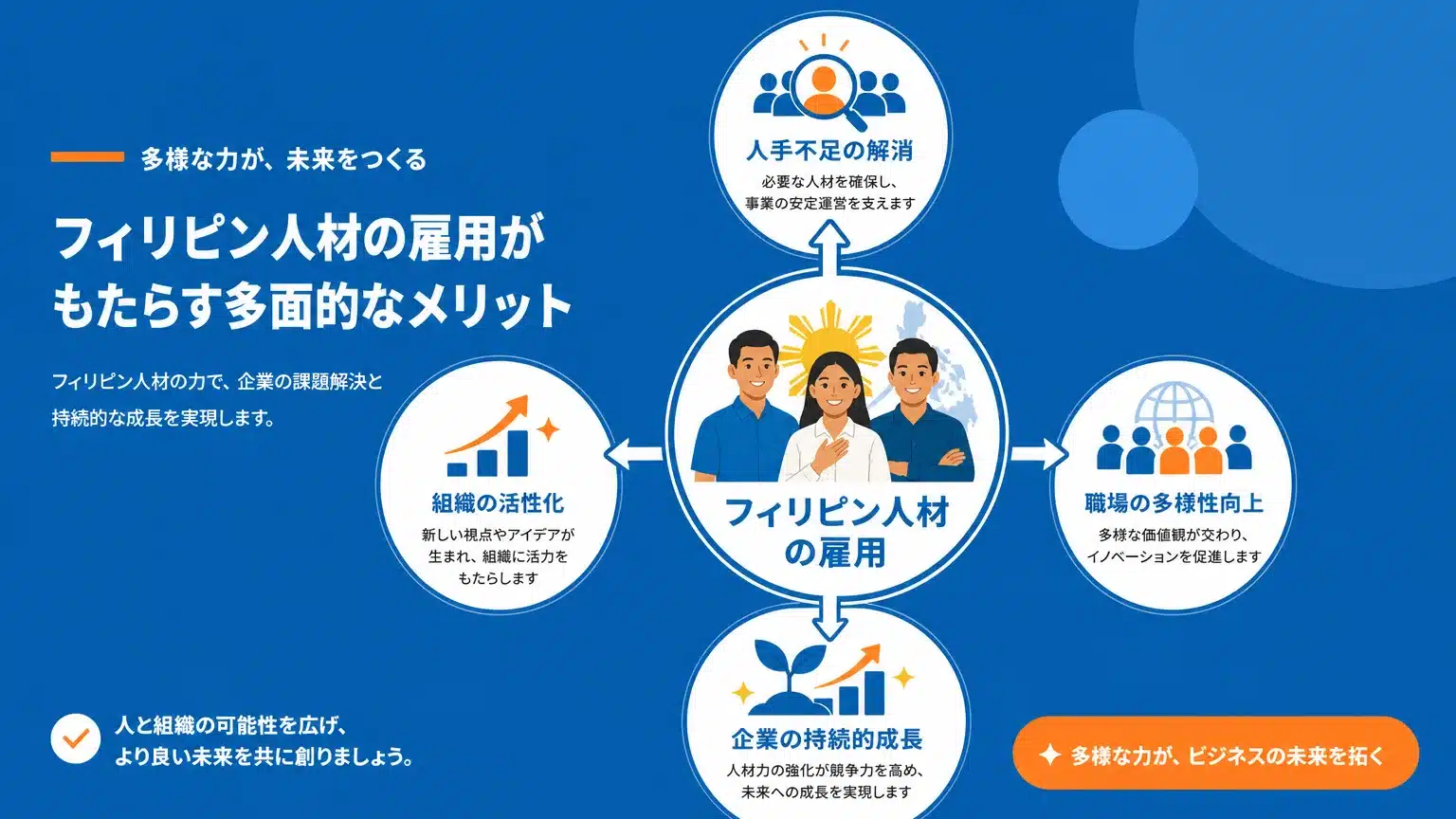 フィリピン人材の雇用は人手不足解消への強力な一手
