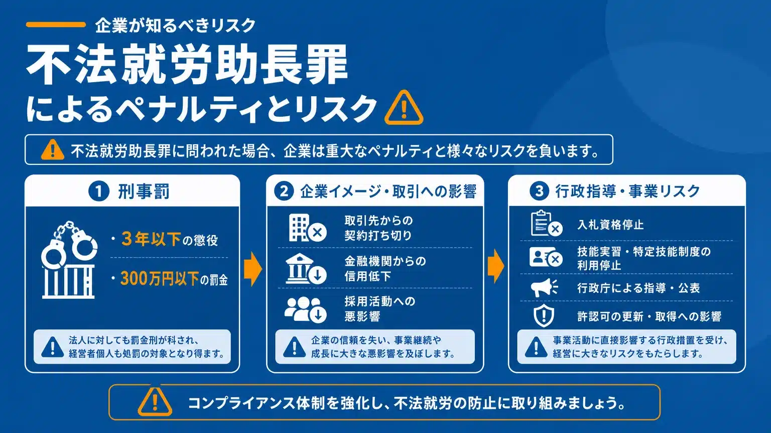 適用される罰則と企業が負うリスク