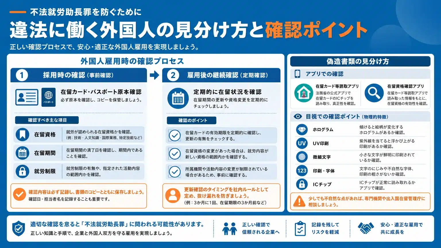 不法就労外国人を見抜くための確認事項と判断基準