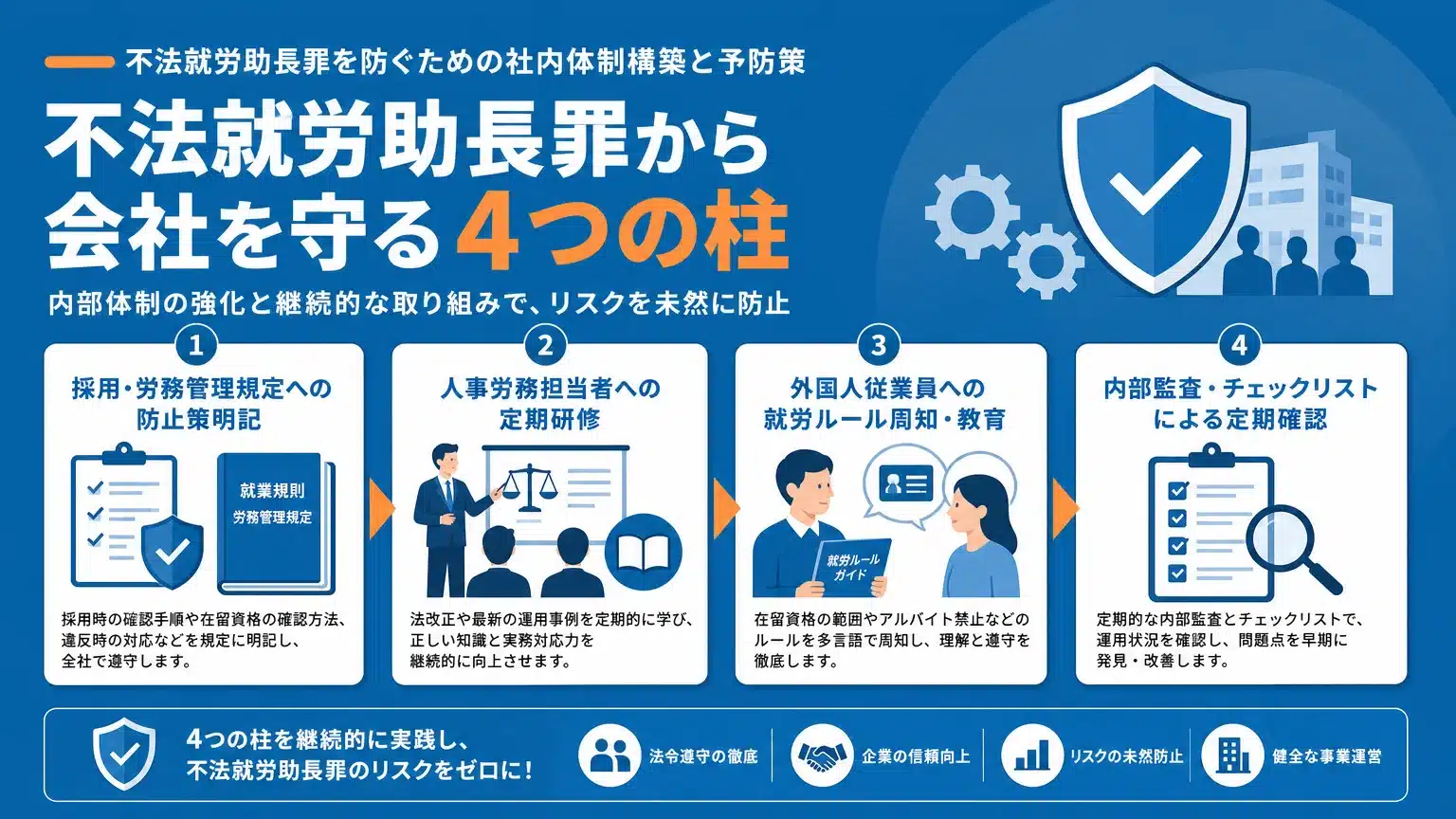 貴社を不法就労助長罪から守るための社内体制構築と予防策