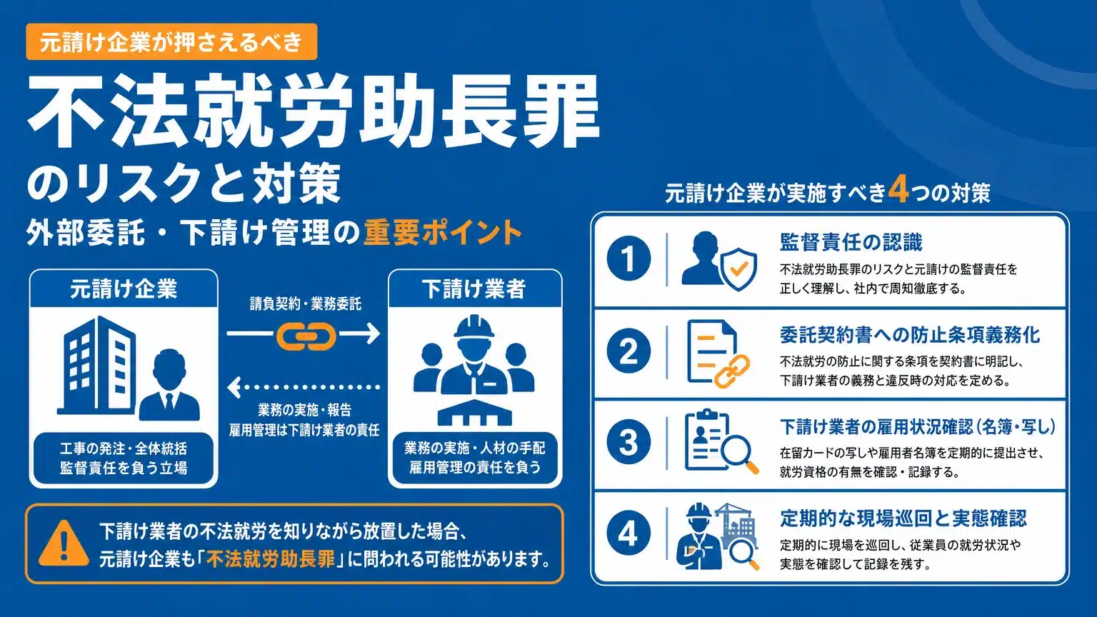 外部委託・下請け業者における不法就労のリスクと対策