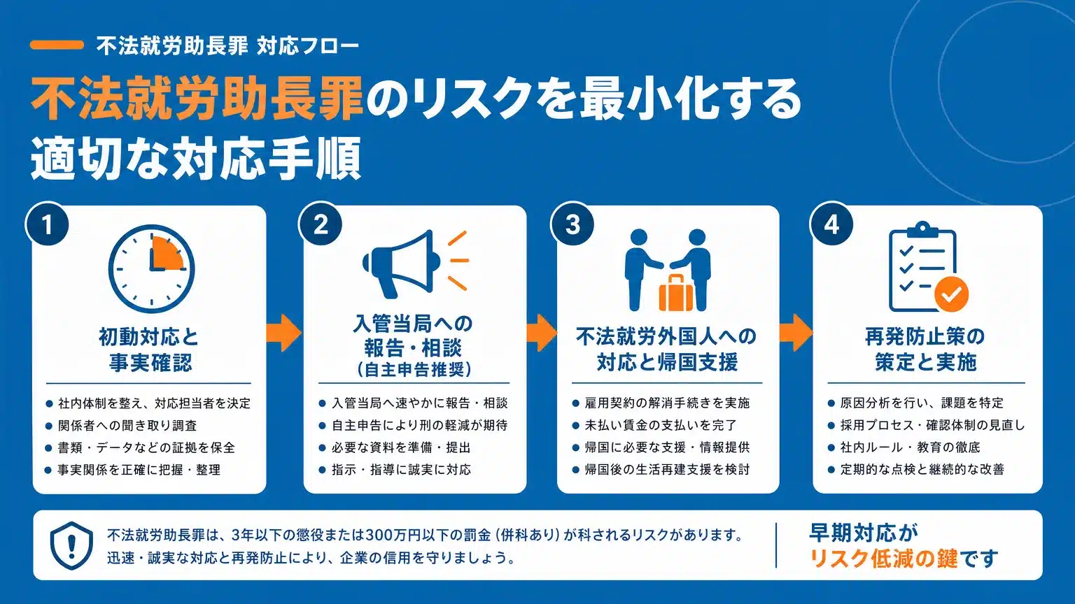 不法就労が発覚した場合の適切な対応手順