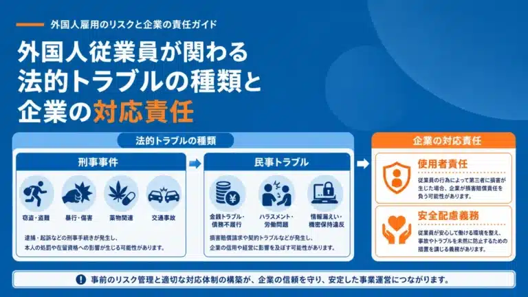 外国人雇用と犯罪リスク｜企業のコンプライアンス対応を解説