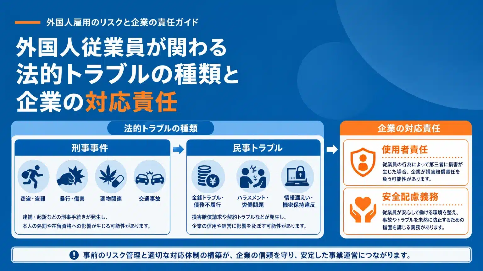 外国人社員が関わる法的トラブルの種類と企業が負う責任