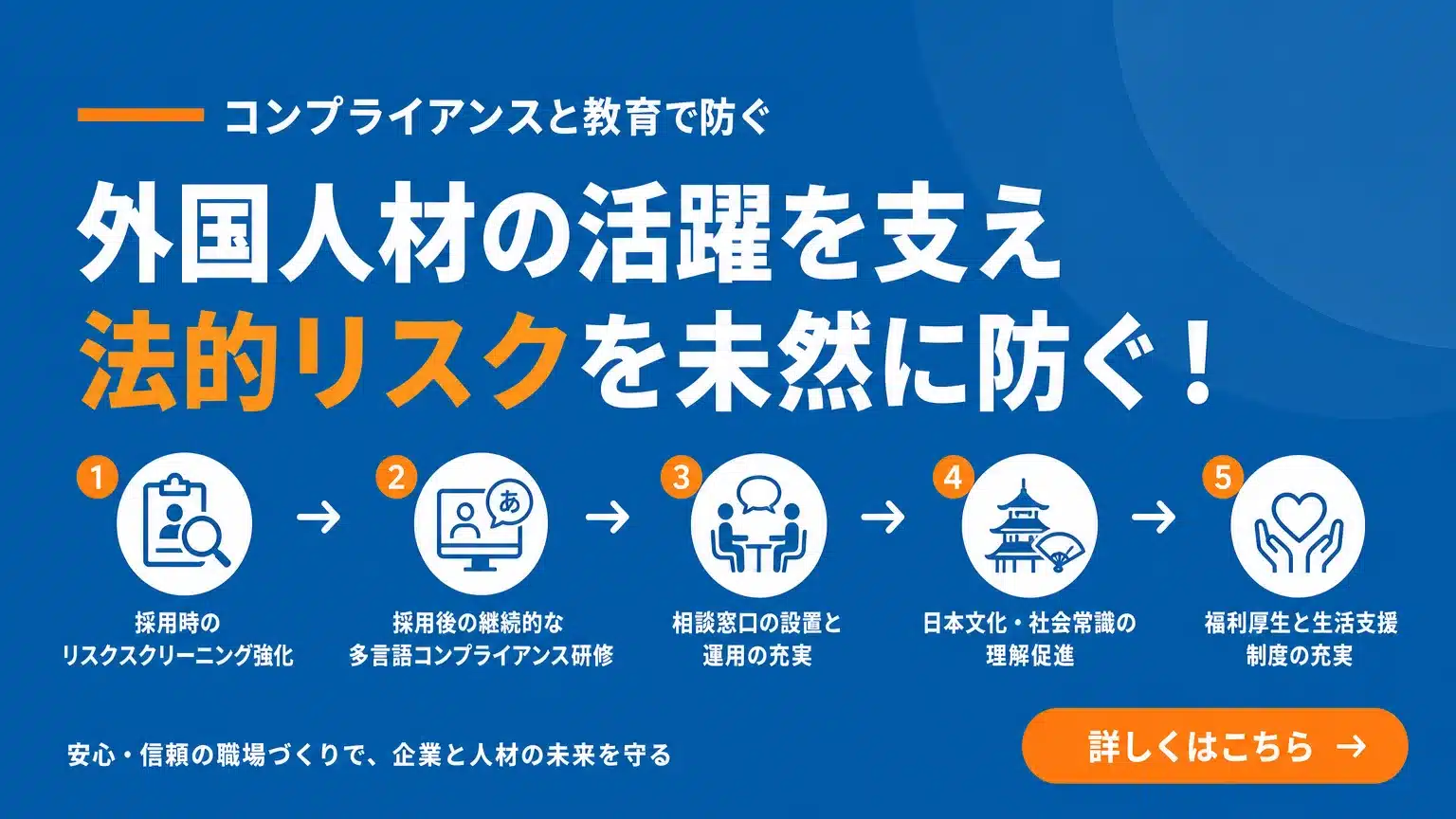 未然に防ぐためのコンプライアンス体制と教育