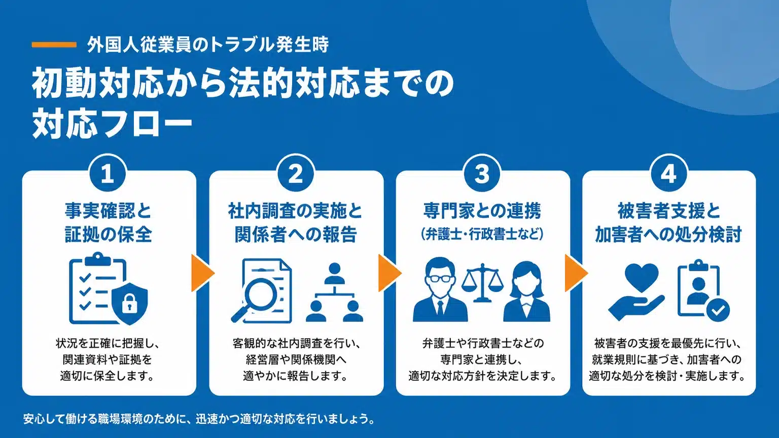 万一のトラブル発生時の初動と法務対応