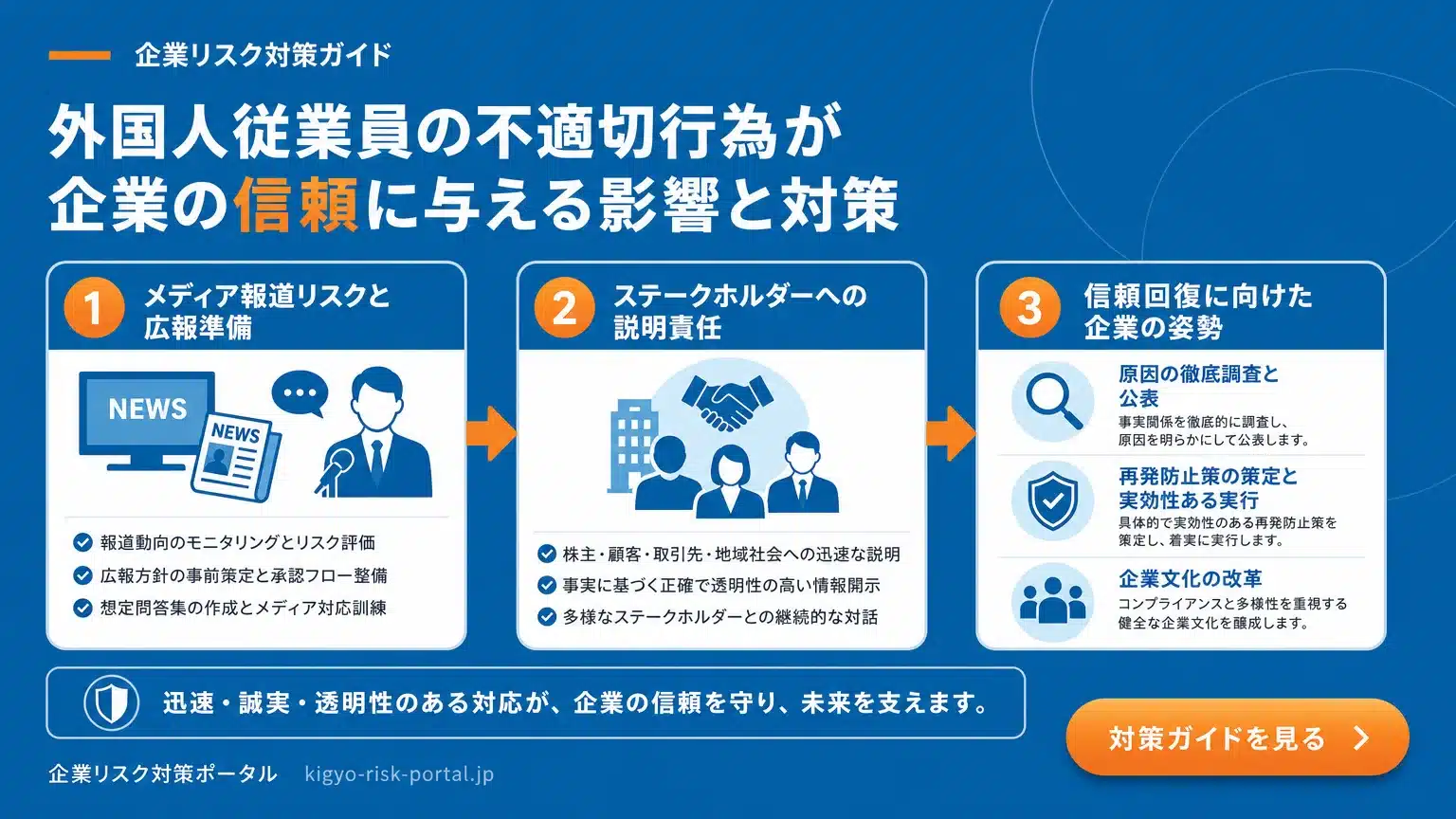 外国人社員の不祥事による企業レピュテーションへの影響と対策