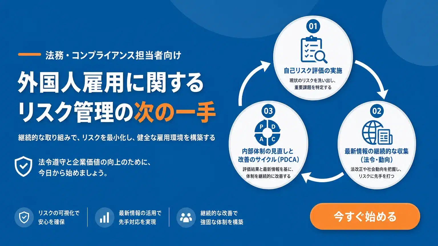 法務・コンプライアンス担当者が取るべき次のステップ