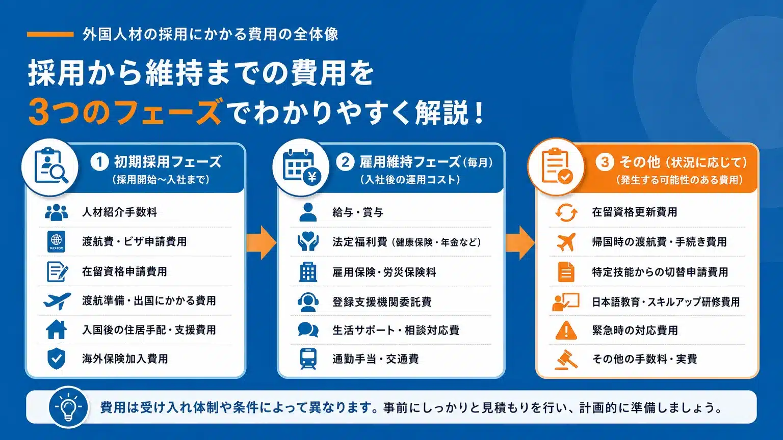 外国人雇用で発生する「費用」の全体像と内訳