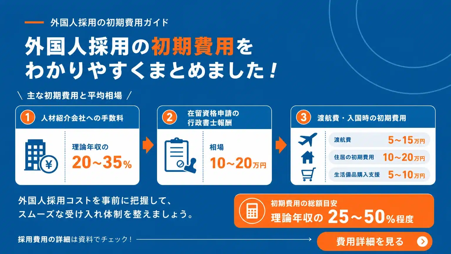 初期採用フェーズで発生する「費用」とその相場