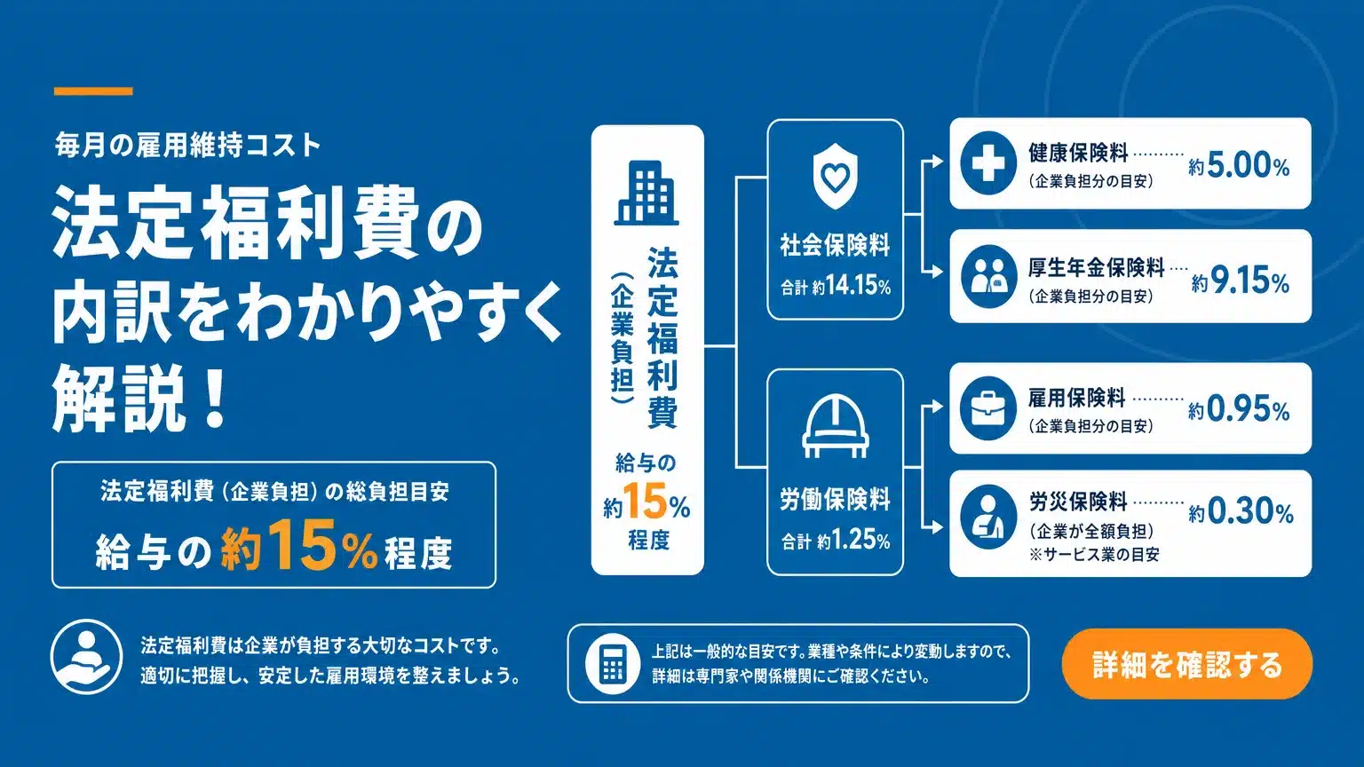 雇用維持フェーズで毎月発生する「費用」：法定福利費の内訳