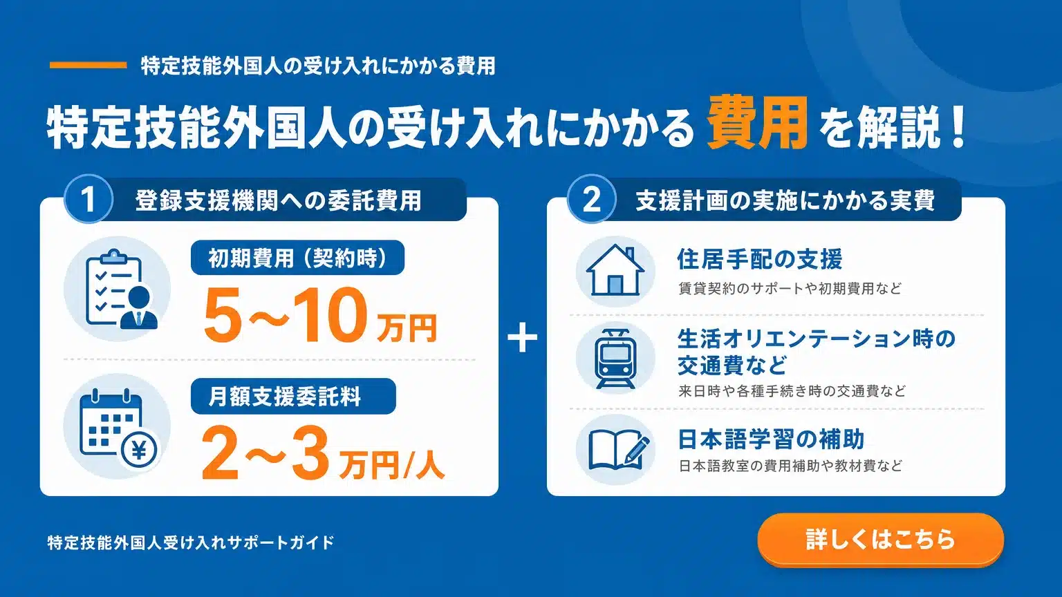 特定技能外国人を「雇用」する場合に考慮すべき「費用」