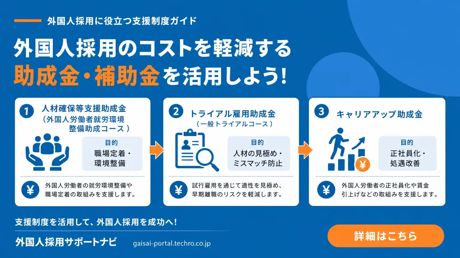 外国人雇用で活用できる「費用」軽減のための助成金・補助金