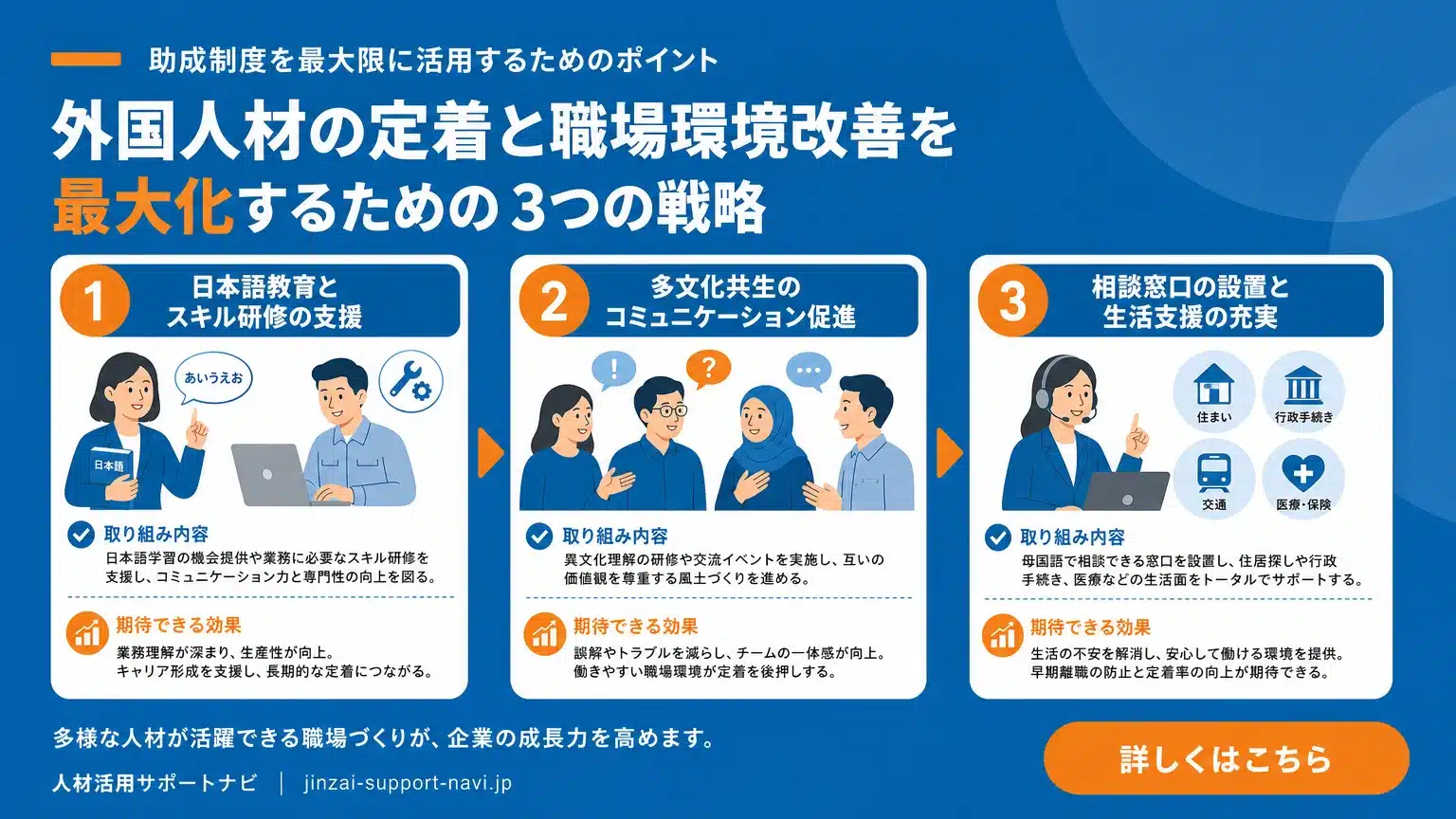 助成金活用の効果最大化！外国人材の定着支援と職場環境整備