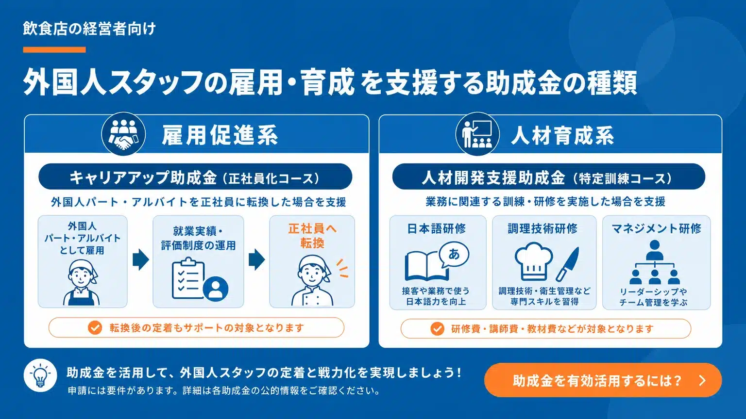 外国人雇用で利用できる助成金の種類と個人事業主での活用例