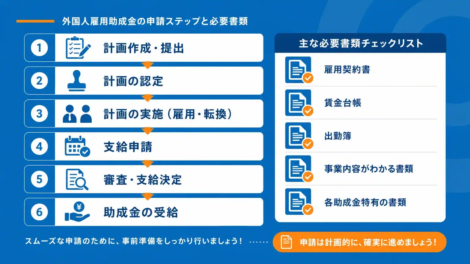 外国人雇用助成金の申請ステップと必要な書類