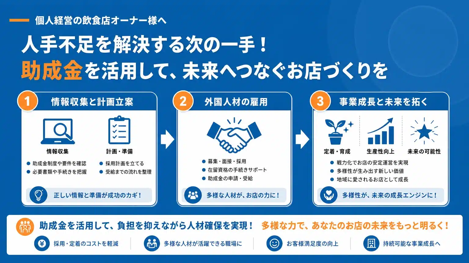 外国人雇用助成金を活用して人手不足を解消する次のアクション