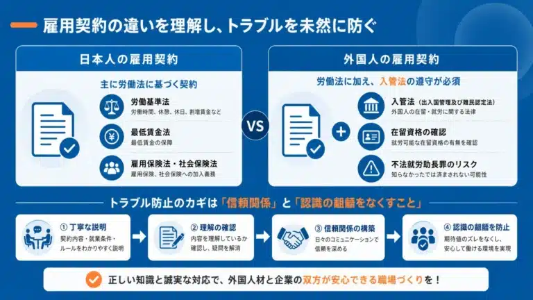 外国人雇用契約書の作り方｜必須記載事項と多言語対応の注意点