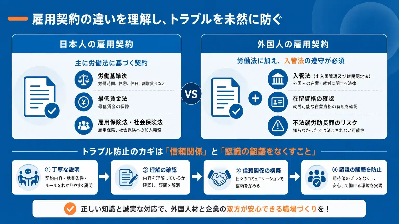 日本人との雇用契約で異なる点と作成の重要性