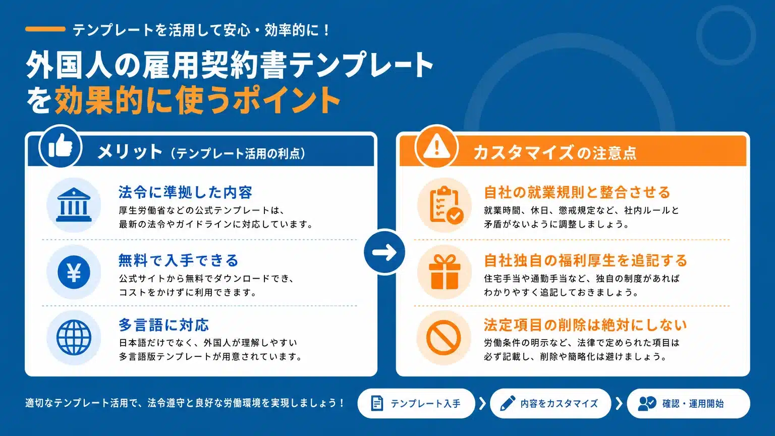 失敗しない!外国人雇用契約書のテンプレート活用術