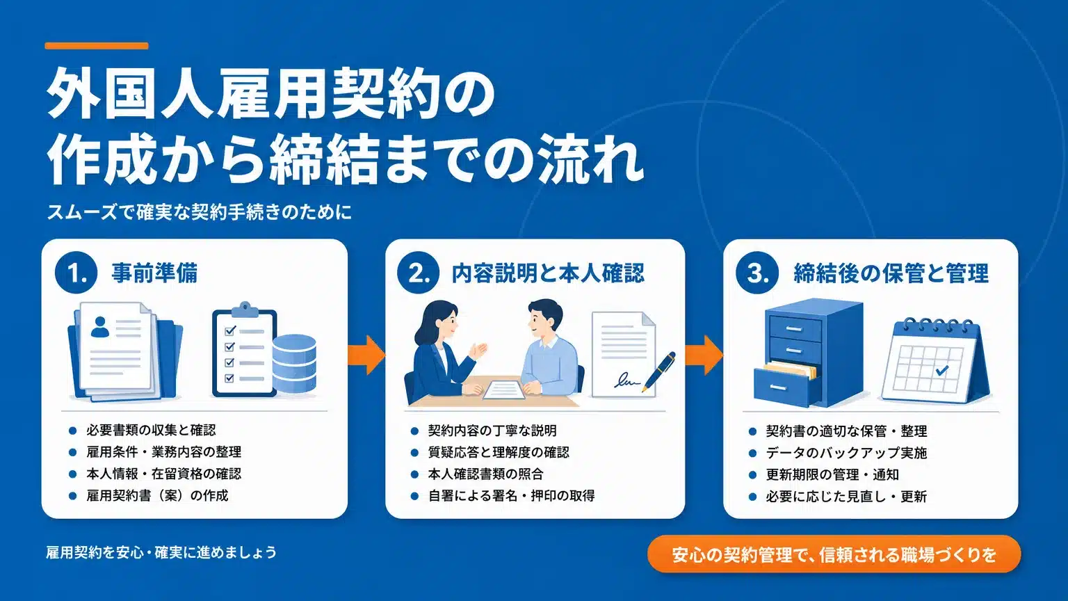 外国人雇用契約書作成から締結までのスムーズな流れ
