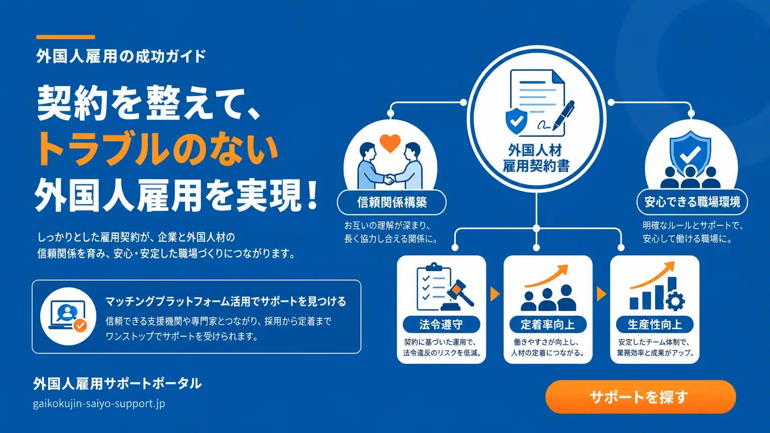 外国人雇用契約書でトラブルのない雇用を実現するために