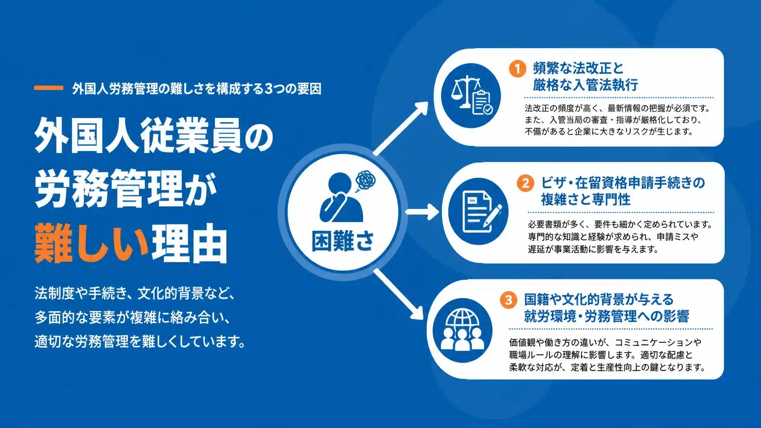 外国人雇用における労務管理の「難易度」を左右する複雑な法規制と手続き