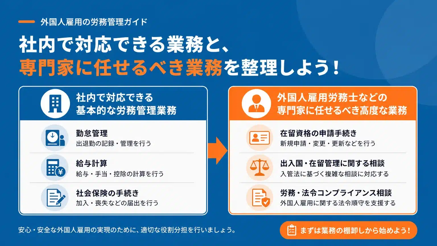 自社で対応すべき業務と外国人雇用労務士に任せるべき業務の境界線