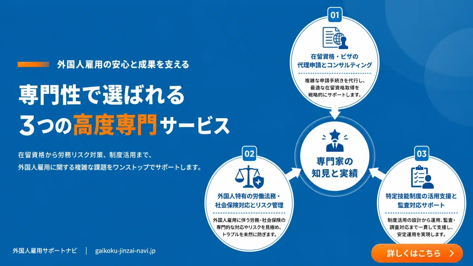 専門家が対応する外国人雇用労務の「高度な業務」とその専門性