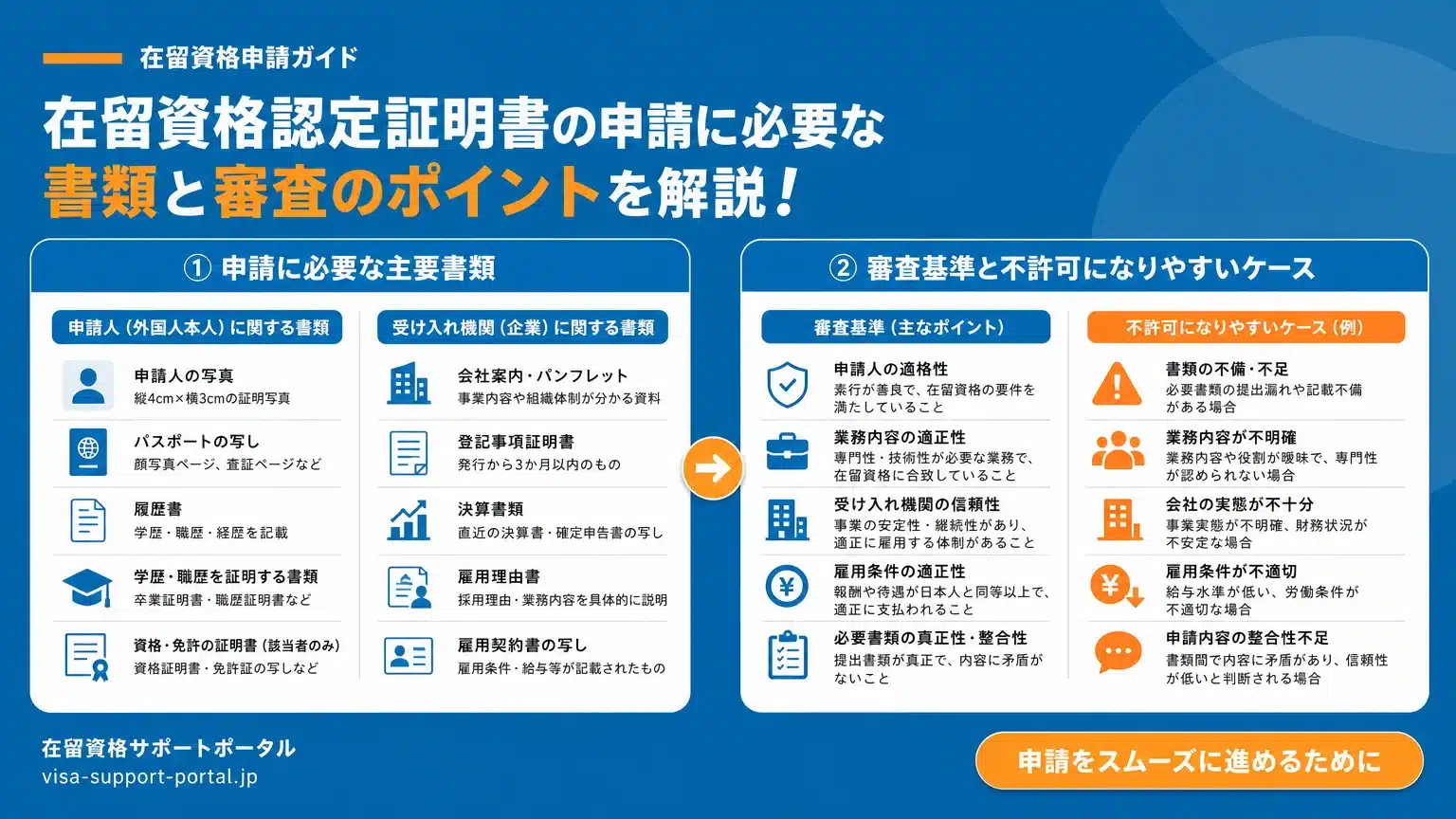 在留資格認定証明書交付申請の手順と書類準備