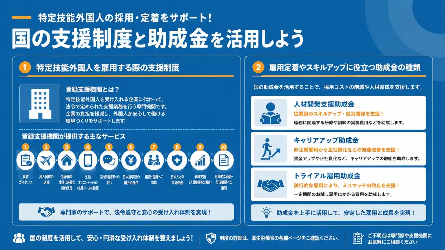 外国人雇用で活用できる国の支援制度・助成金