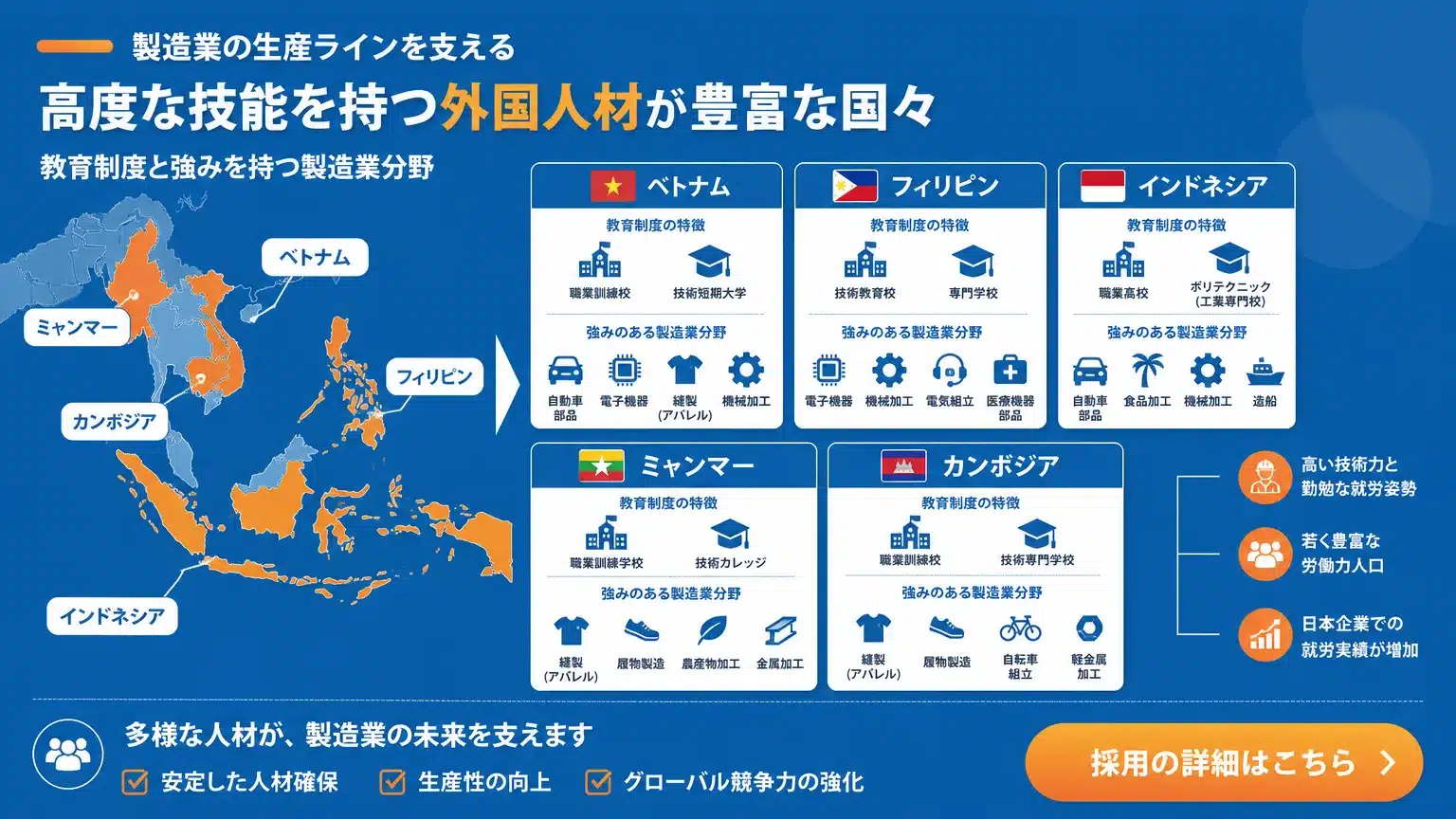 技能レベルの高い外国人材が多い国とその特徴